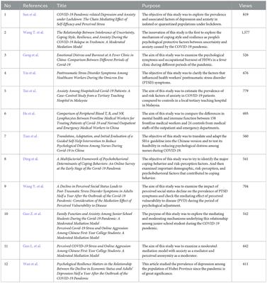 Editorial: Assessing and evaluating the psychosocial impact of the COVID-19 pandemic on anxiety and stress: perspectives from East Asia